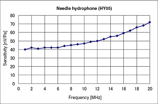 TORAY东丽 HY05N 针状水听器 进口