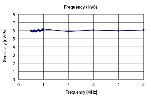 TORAY东丽 H9C 大直径水听器