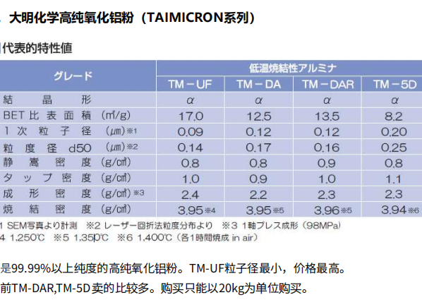 原装 Taimei大明化学 TM-UF 高纯氧化铝粉
