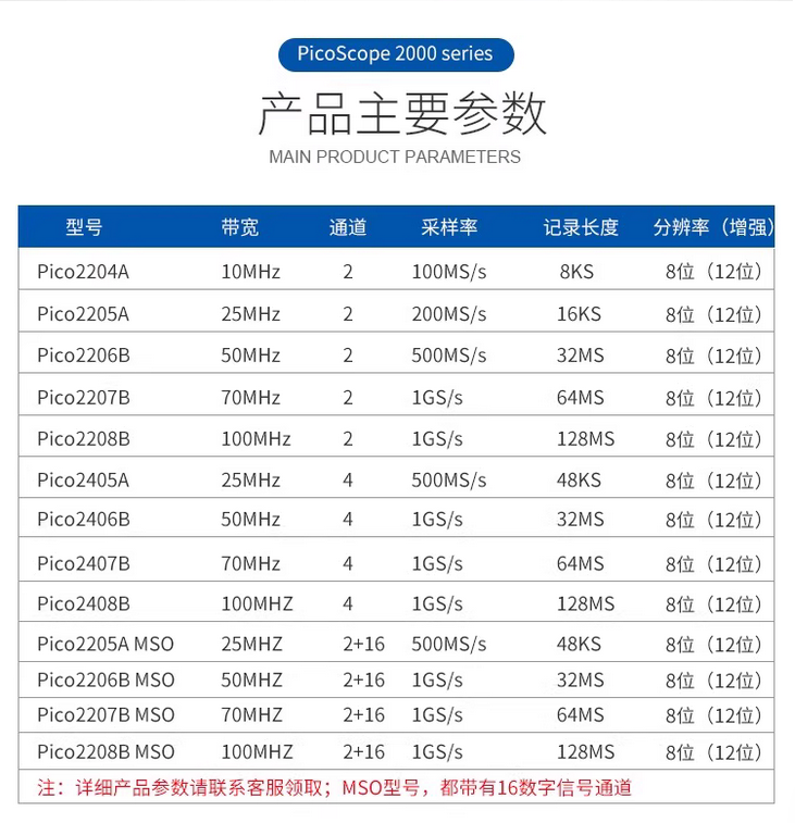 Pico示波器PicoScope 2204A现货供应