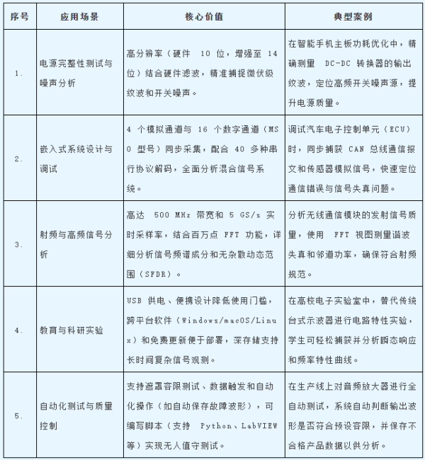 Pico示波器PicoScope3000E系列-高性能示波器让测试化繁为简