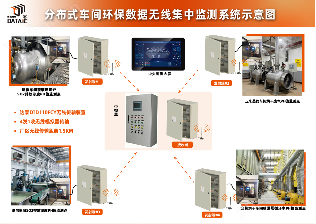 分布式车间环保数据无线集中监测系统