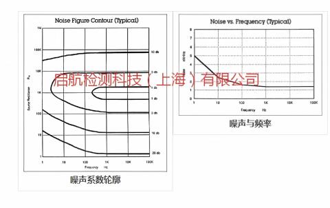 美国斯坦福锁SR552 BJT输入型前置放大器
