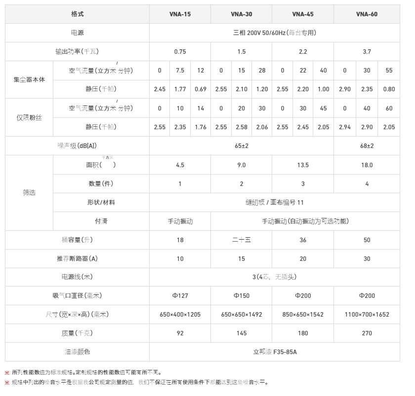 日本到貨AMANO安滿能VNA-30