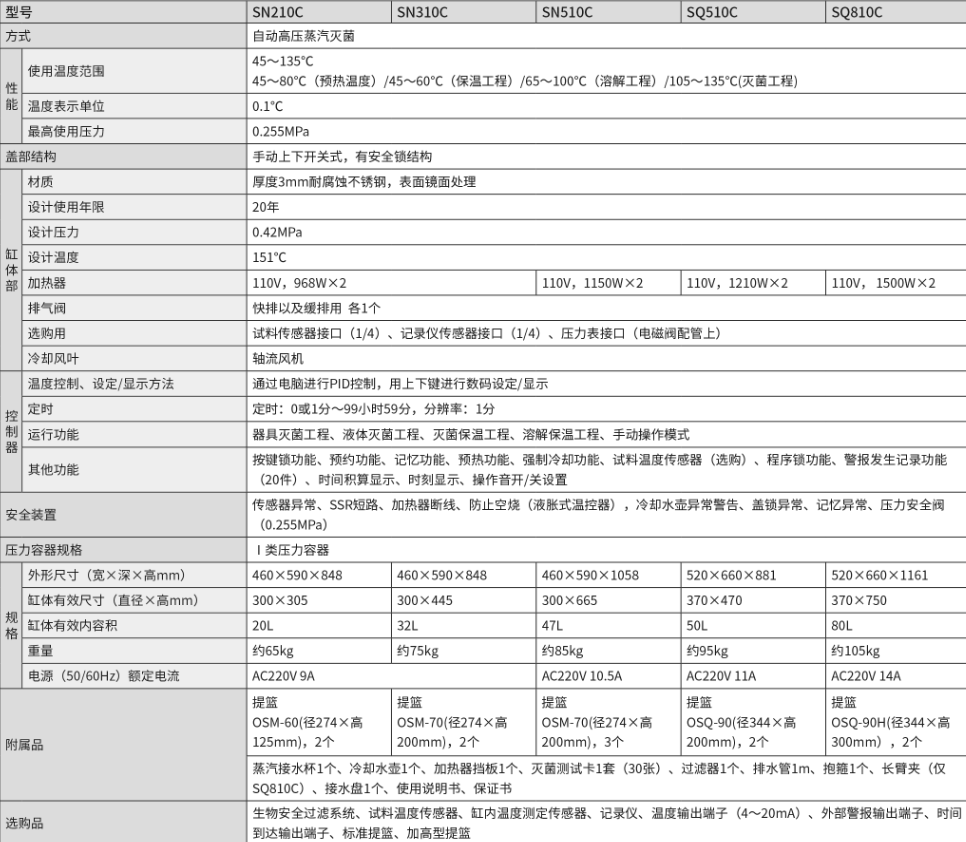 YAMATO雅馬拓科學(xué)立式壓力蒸汽滅菌器SN210C