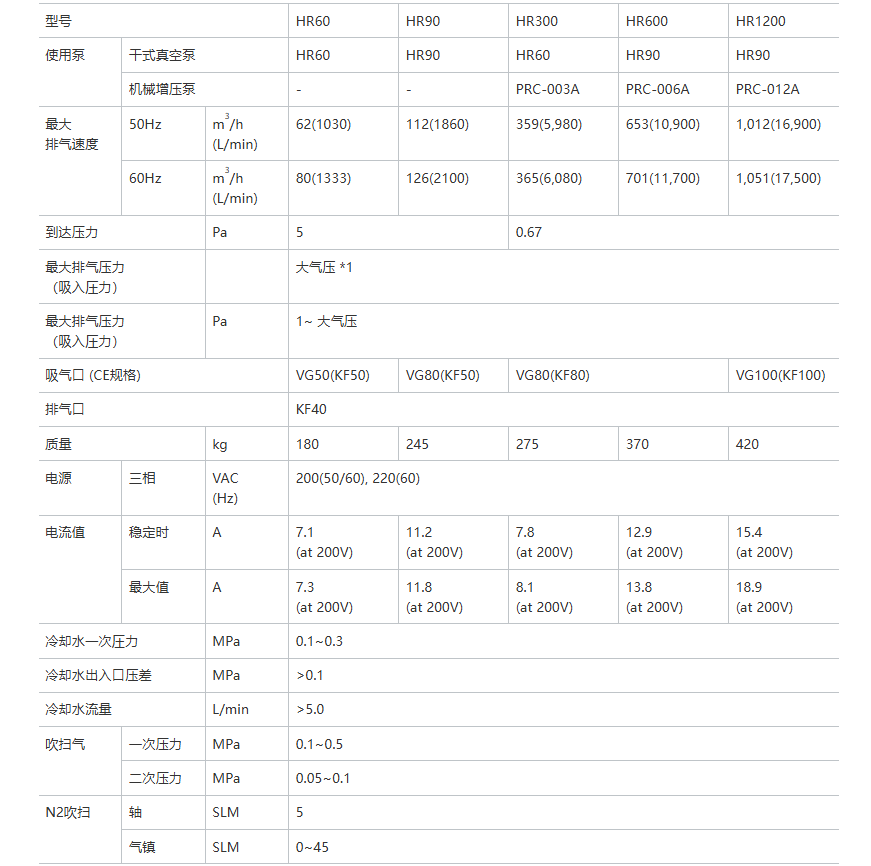 多级罗茨型干泵ULVAC爱发科HR1200氦气密封