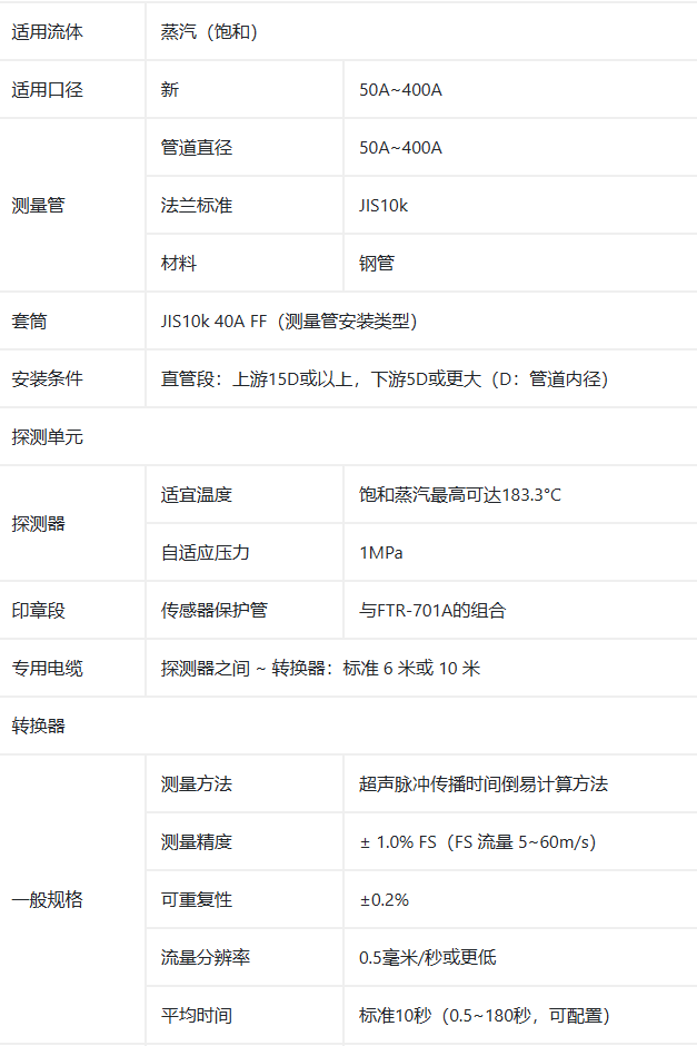 50A到400A日本SONIC超声波气体流量计GF-2500S