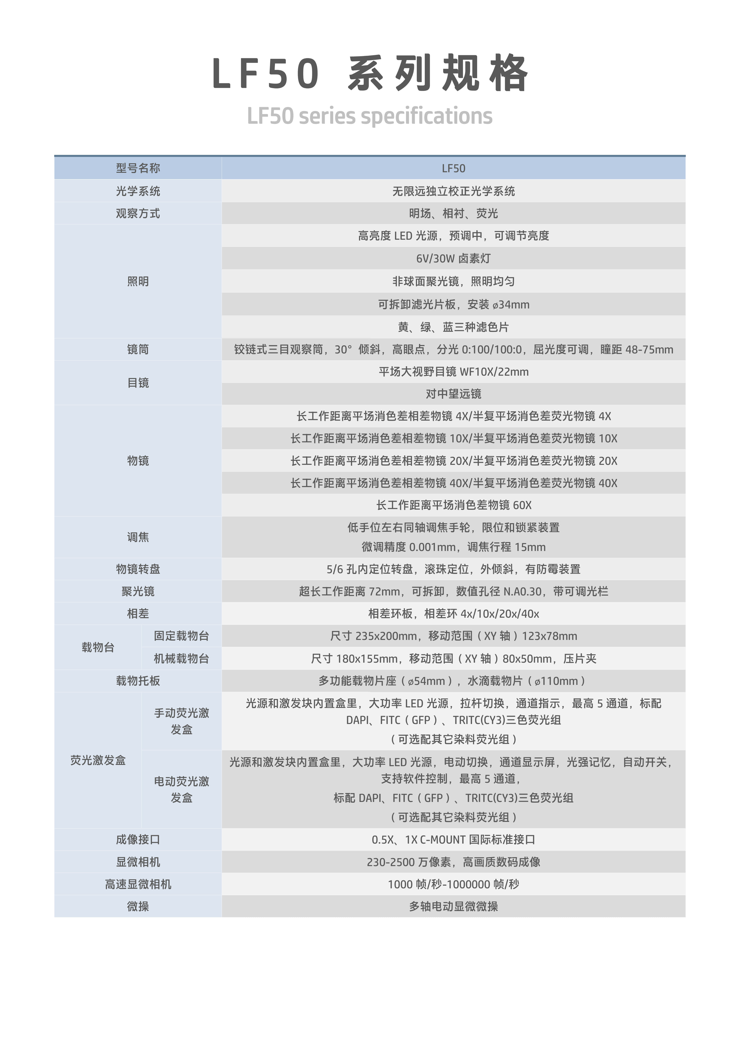 LF50倒置置荧光显微镜_10.jpg