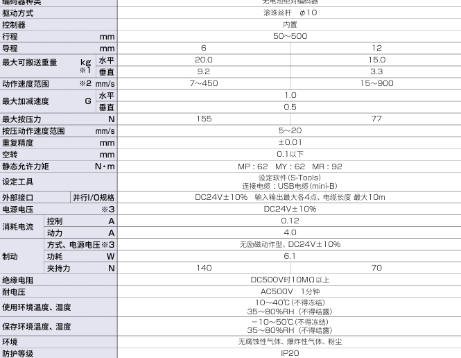 滑台型FLCR-16电动执行器日本CKD喜开理