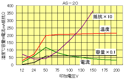 AS-20 图表