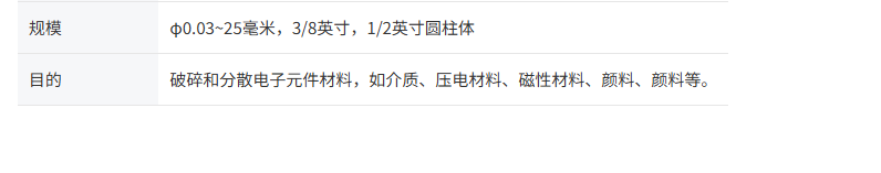 NIKKATO日陶 日本进口 锆石球 YTZ