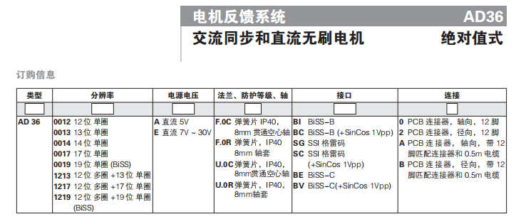 AD36/1217AF.ORBIB:1099亨士乐编码器的尺寸信息