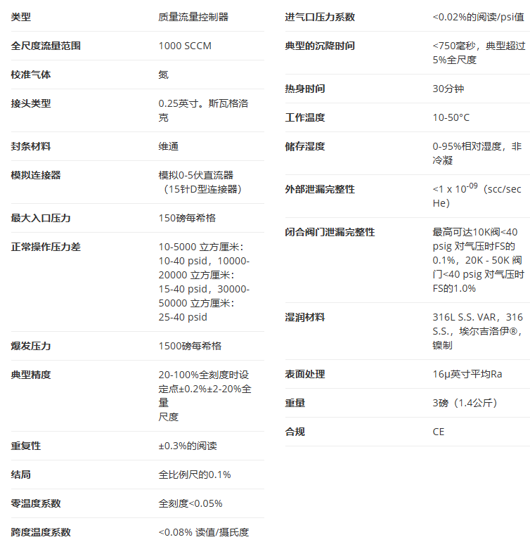 GE50A 美国MKS 数字控制质量流量控制器