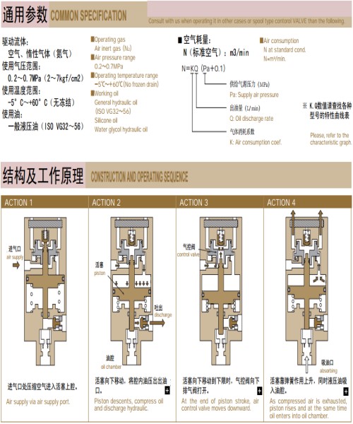 日本SR ENGINEERING气动泵SR100-15-A1