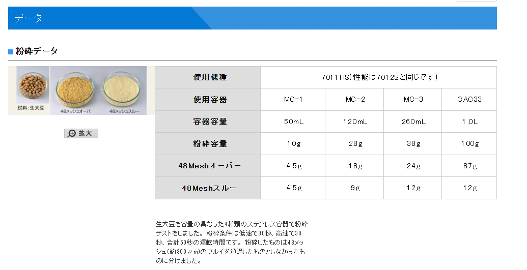 Daichem大板化工 连续运行约5分钟旋转搅拌机 LB10XS