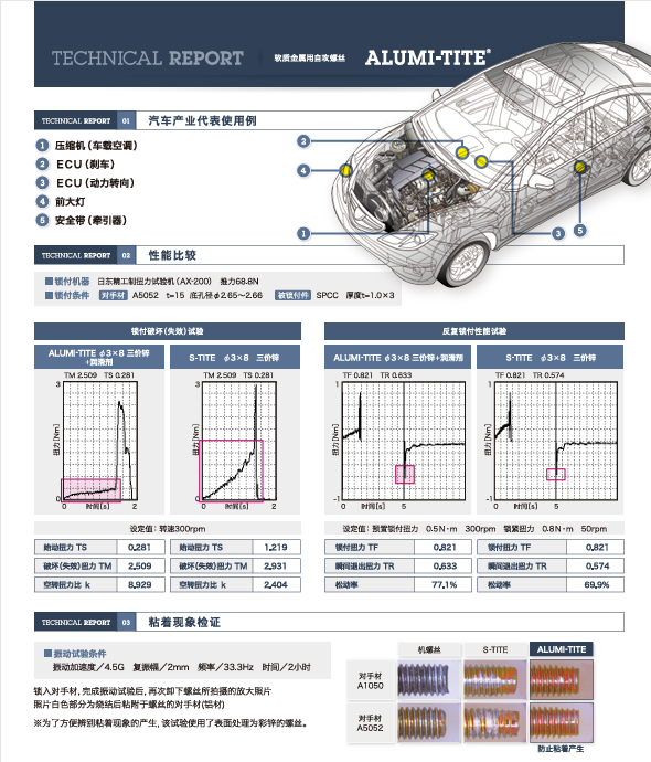 铝合金用自攻螺钉 ALUMITITE