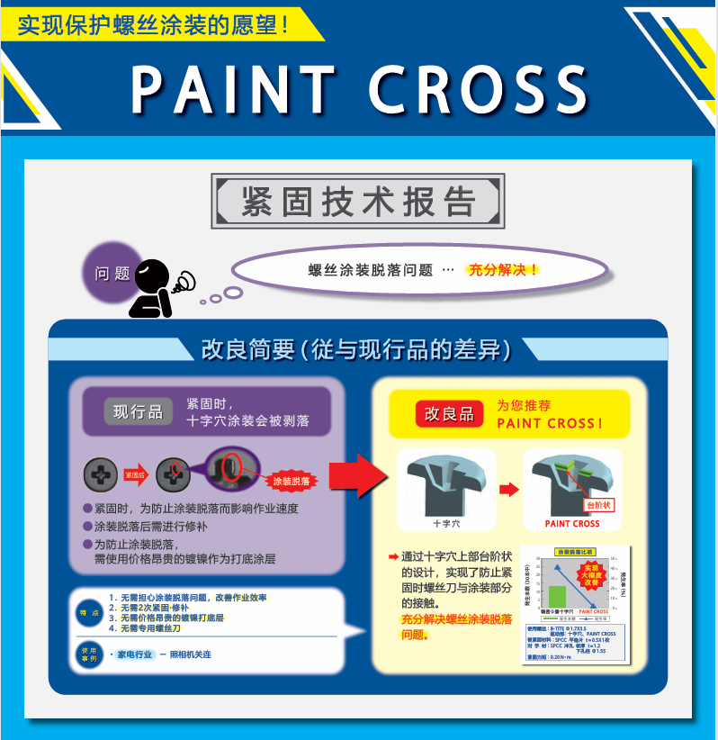 防止螺丝头部涂装脱落型螺丝 PAINT CROSS  