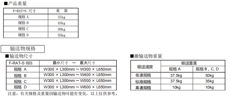 原装现货伊东ITOH的直角移栽机供应商F-RAT-S300-12-34