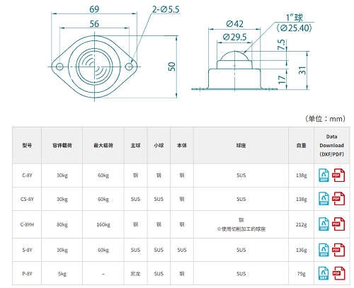 FREEBEAR福利百亚万向球 C-8Y