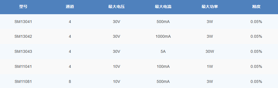 国产台式多通道源表SM13043型