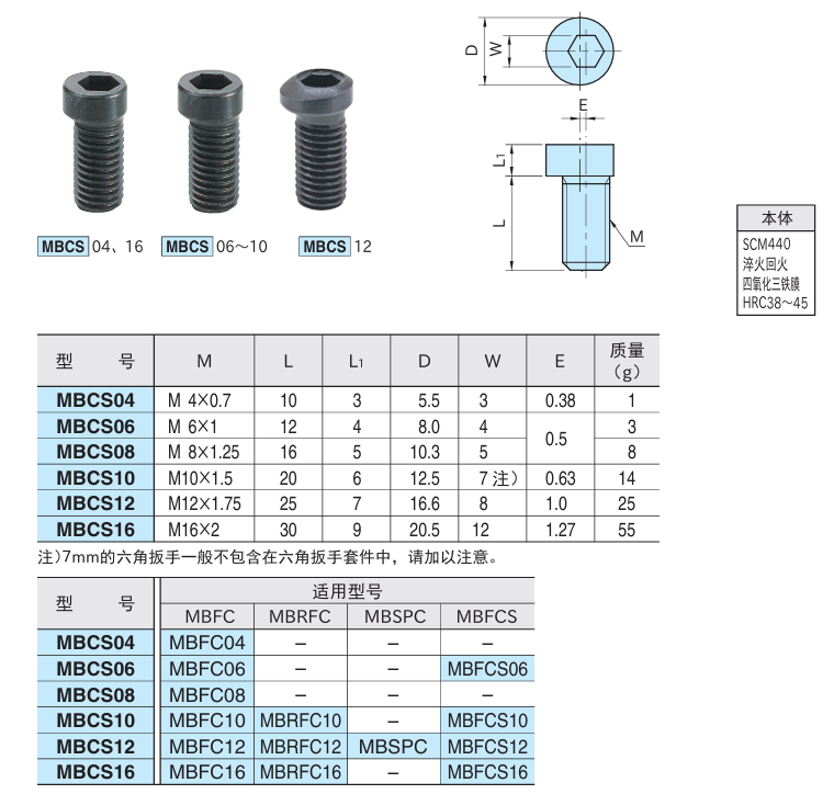 日本IMAO今尾凸轮螺栓MBCS04