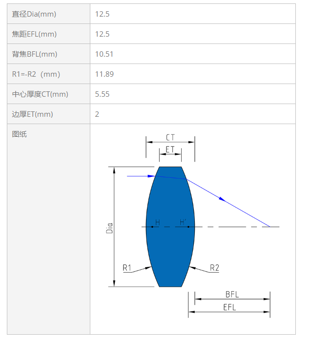KEWLAB KL12-012-012 K9 双凸透镜
