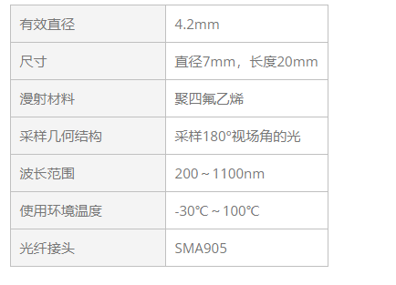 KEWLAB CC1 余弦校正器