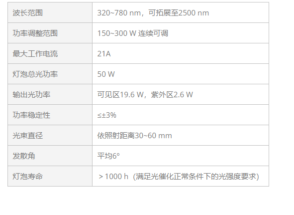 KEWLAB 氙灯光源 XLS-301