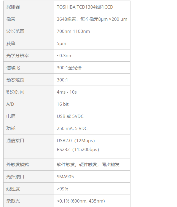 KEWLAB HR-VIS-NIR-CL 高分辨率光谱仪
