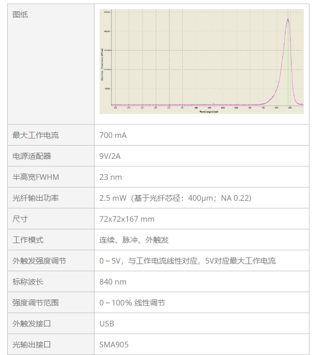 KEWLAB 光纤耦合LED光源 FCLS-LED-840