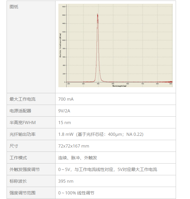 KEWLAB 光纤耦合LED光源 FCLS-LED-395