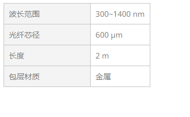 KEWLAB ZF600-2-VIS-M 光纤跳线