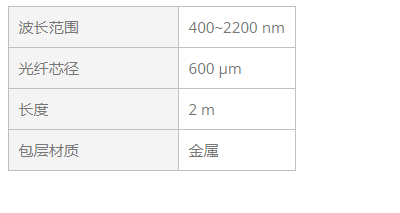 KEWLAB ZF600-2-NIR-M 光纤跳线