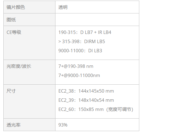 KEWLAB NoIR激光防护眼镜EC2