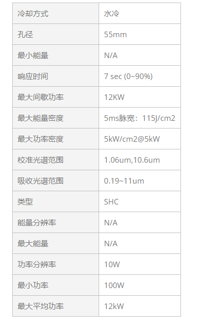 KEWLAB LaserPoint W-12K-D55-SHC-U 热探头