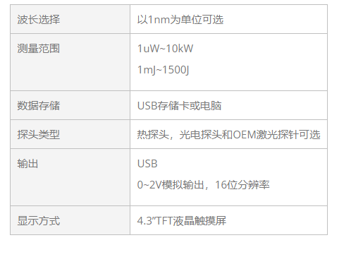 KEWLAB LaserPoint PLUS 2.0 功率计