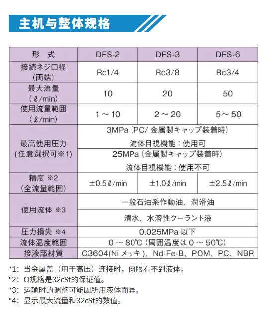 数字流量传感器 ASK株式会社 DFS-2 配备模拟输出功能