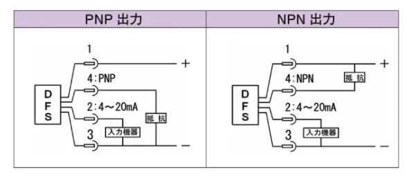 DFS-3 数字流量传感器 ASK株式会社 配备模拟输出功能