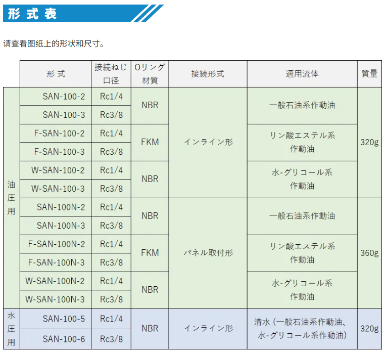 压力表阀 ASK株式会社 SAN-100-2 用于压力表的针式阀门
