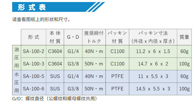 低压阻尼器 ASK株式会社 SA-100-2