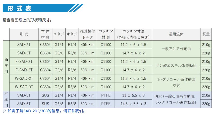  日本ASK株式会社 SAD-2T 甘油压力表风门