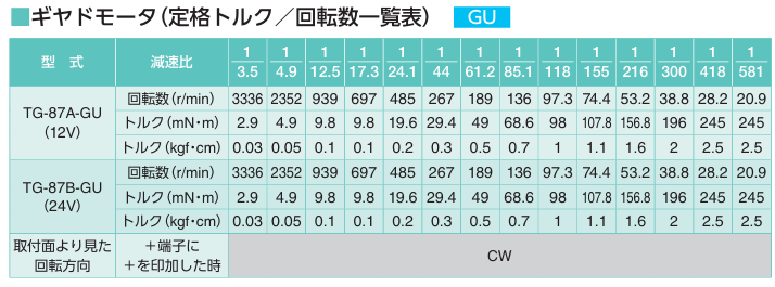 TSUKASA驰卡沙电机TG-87A-GU（12V）
