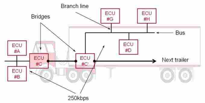 环卫扫路车电控系统