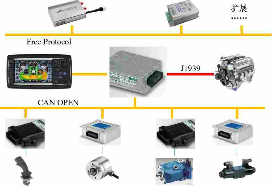 环卫扫路车电控系统