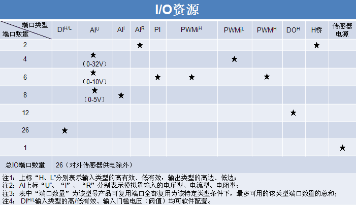 SPC-STW-2612CM 硕博电子26点控制器