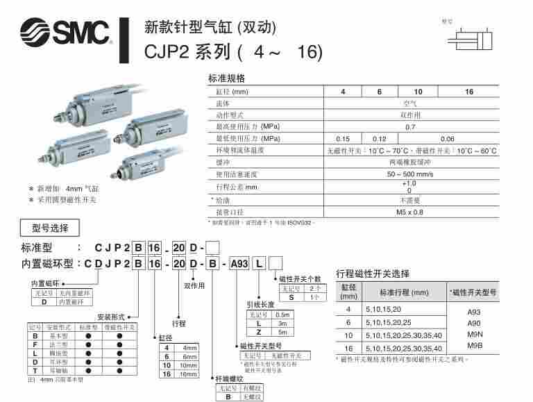 cjp系列SMC气缸型号表示方法