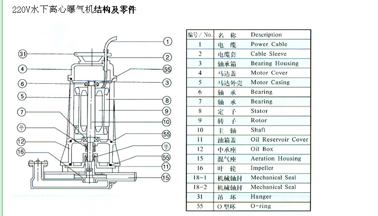 水下离心曝气机选型