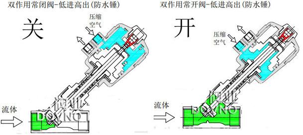 角阀工作原理图图片