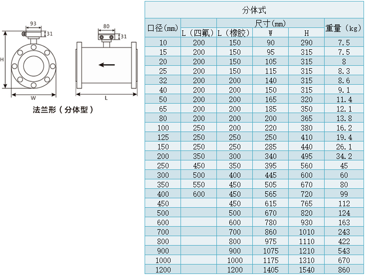 氢氟酸流量计,dn50氢氟酸电磁计量表厂家