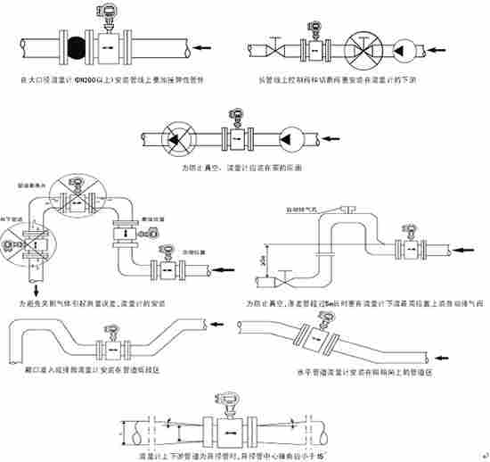 污水处理厂流量计,造纸污水处理流量计价格